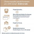 Tańsze paczki z Bankiem Pocztowym do końca roku
