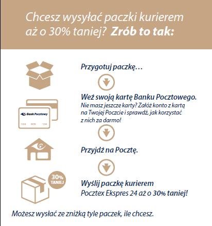 Tańsze paczki z Bankiem Pocztowym do końca roku