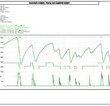 Od 0,166 do 30 000 – podsumowanie Volkswagen Castrol Cup 2013