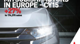27% wzrost sprzedaży Mitsubishi Motors w Europie w 2015 roku! BIZNES, Motoryzacja - Rok 2015 w Europie* był dla Mitsubishi Motors wyjątkowo pracowity. W tym czasie wprowadzono do produkcji 5. serię modelu L200 oraz nowego Outlandera (jako model roku 2016), firma wróciła do sportów motorowych biorąc udział w rajdzie Baja Portalegre 500 (...).